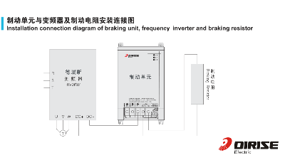 怎么確定變頻器制動(dòng)單元及制動(dòng)電阻的選型？國產(chǎn)變頻器德瑞斯告訴你